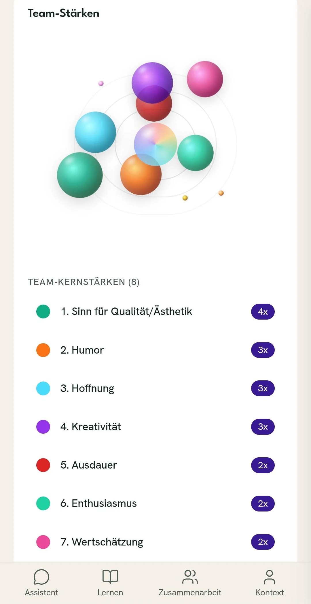 Team-Stärken in der Leada-App: die acht Kernstärken des Teams als farbige Kugeln und darunter als Liste mit Häufigkeit.